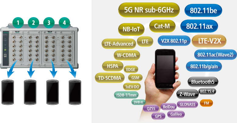 Simultaneous Measurement of Four Devices with Direct Connection of up to 12 Device Antennas