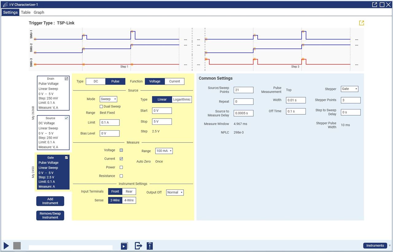 Keithley KickStart Software