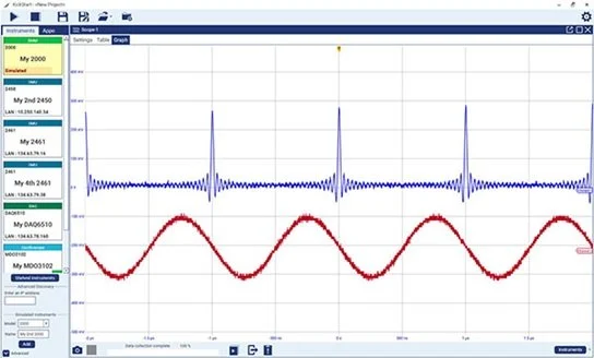 Kickstart Scope Application