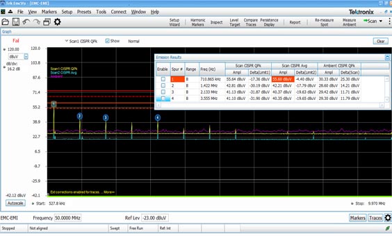 EMC Pre-compliance testing and troubleshooting