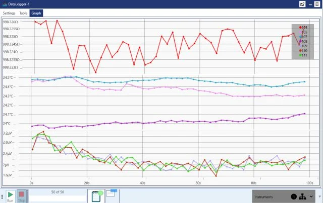 Kickstart 2.0 Datalogger Plot