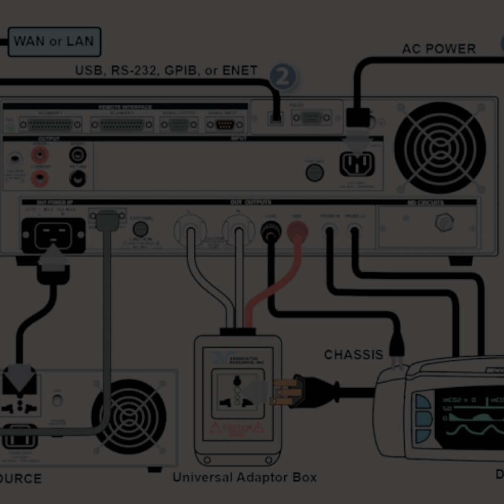 Automating Leakage and Functional Testing background