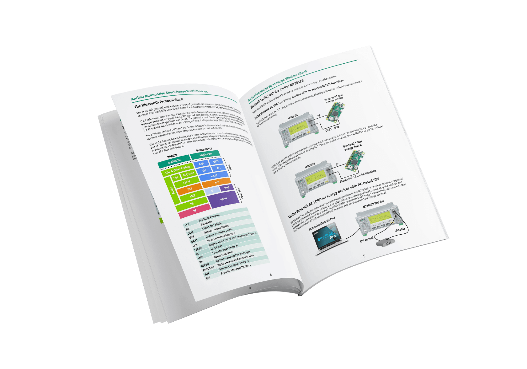 Anritsu Automotive Short-Range Wireless eBook Mockup