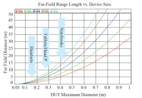 ETS-Lindgren-Testing-the-5G-New-Radio-Whitepaper